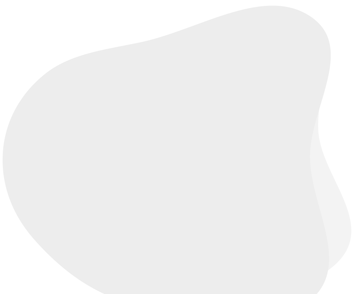 blob
